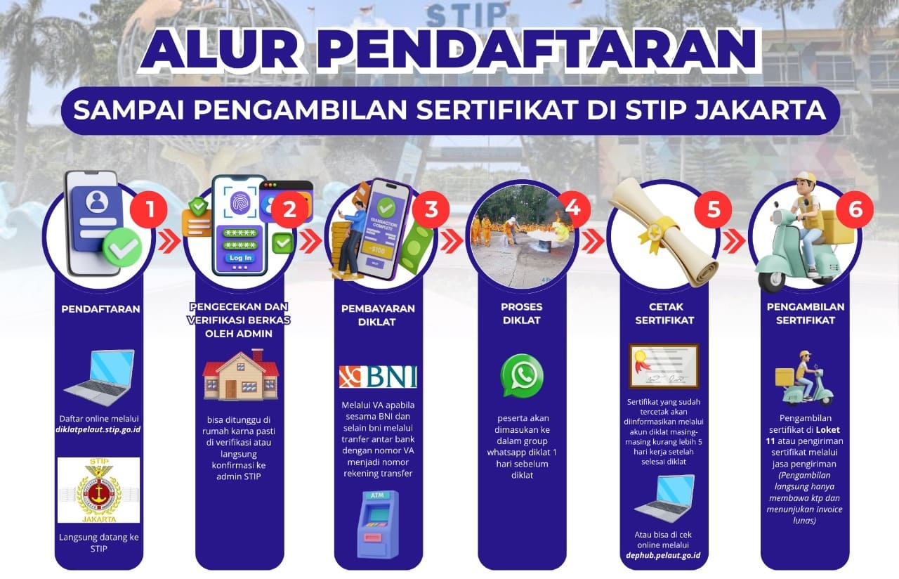 Tutorial Daftar dan Masuk