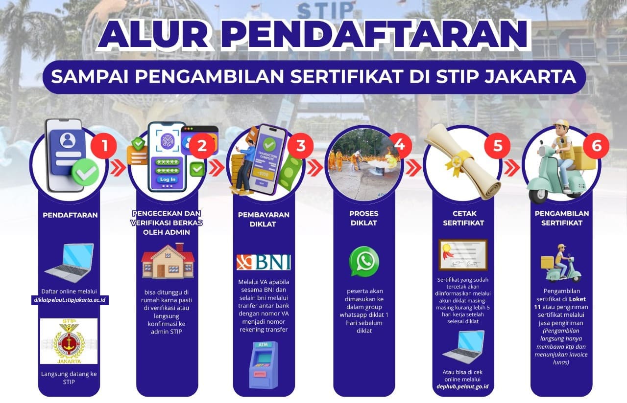 Tutorial Daftar dan Masuk
